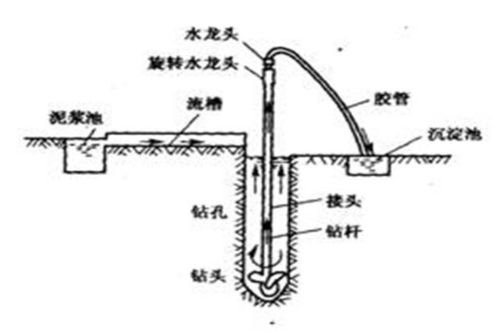 高压繁殖的技术要点 高压繁殖多久浇一次水