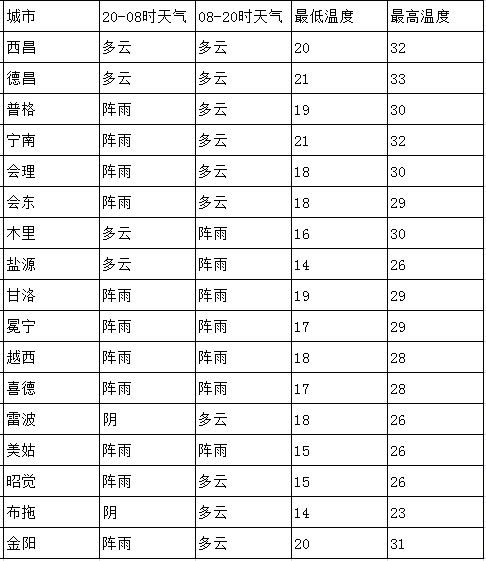 今天天气预报24小时 最准的24小时天气