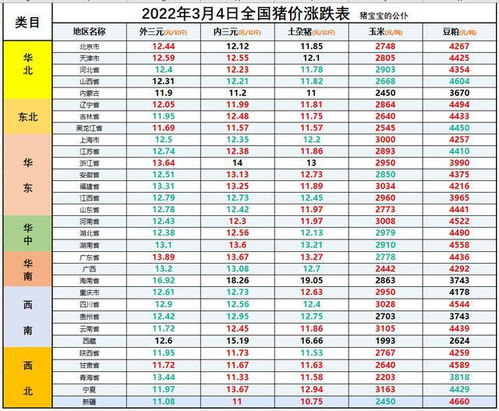 今天全国猪价一览表 今日最新猪价
