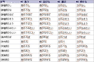 什么题句填动词两个字 题句前面加两个字