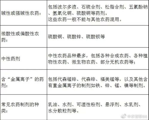 农药酸碱性的标识 农药的混配口诀