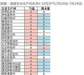 玉米生长期多少天能收 玉米生长周期时间表