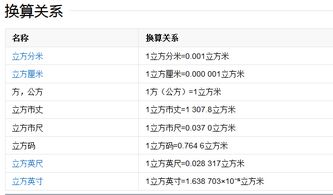 立方和升的转换 升转化为立方米