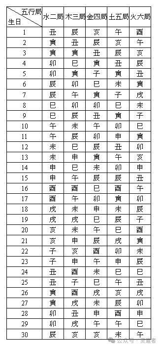 紫微真人教程网站 紫微手法教程