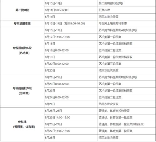 考上大学适合送什么花 高考录取后送什么花