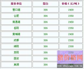 菜粕的最新消息 今日菜粕全国最新价格