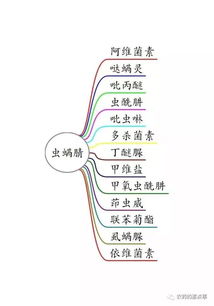 虫螨腈使用说明书 虫螨腈十大禁忌
