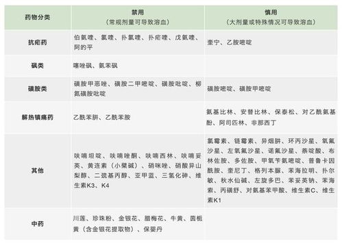 蚕豆病6岁后没事了 蚕豆病几岁进入安全期