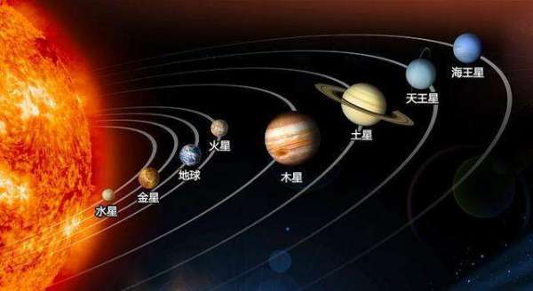 行星,恒星,卫星区别 恒星行星卫星口诀