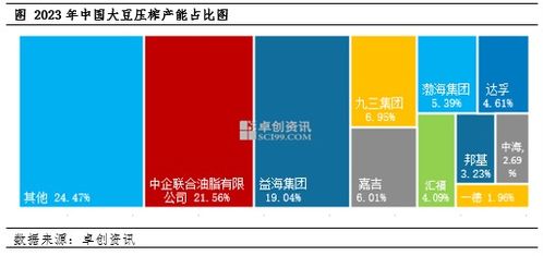 豆粕的原料是什么 豆粕的制作方法