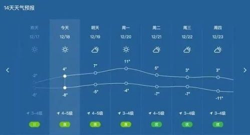 重庆最冷零下几度 12月去重庆冷吗