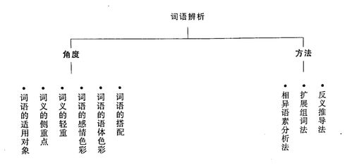 雪白雪白的什么填合适的词 雪白雪白的词语一年级