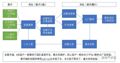 飘香藤需要打顶吗 飘香藤多高打顶最好