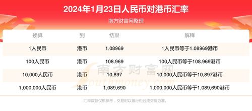 马达加斯加离中国多远 1人民币等于多少马达加斯加