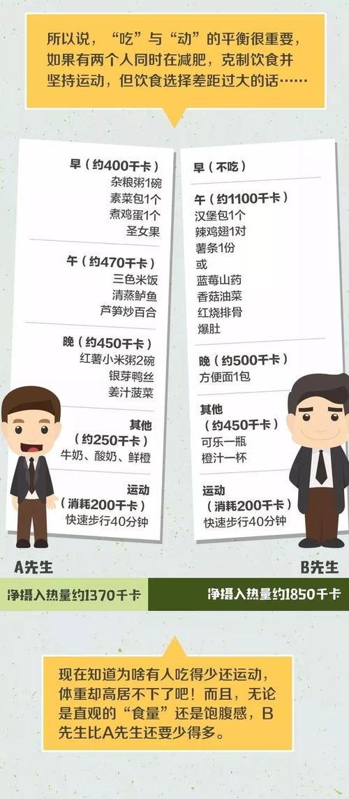 高钙养心菜骗局 养心菜尽量少吃