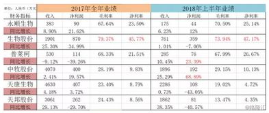 中国十大名牌猪瘟疫苗 猪瘟疫苗十大公司排名