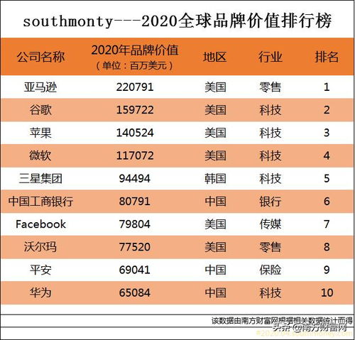 中国十大苹果好吃排名榜 全国十大苹果排名第一