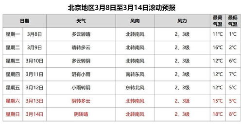 什么花粉动词 花粉前面加一个动词