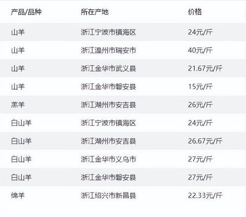 今日牛价全国一览表 毛牛价格今日价2023
