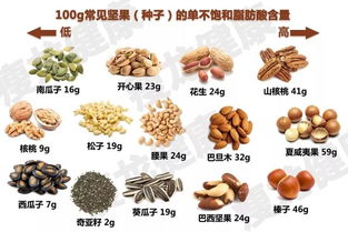 六种坚果不发胖 哪几种坚果适合减肥人吃