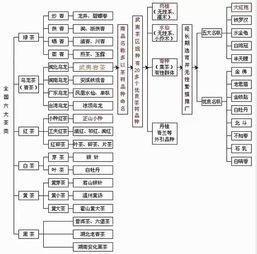 六大茶类一览表 六大茶系特点和代表茶