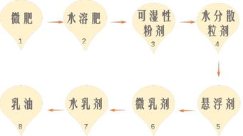 农药配药顺序 农药配药先后顺序图