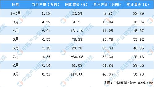 初三化学化肥作用口诀 初中氮磷钾化肥口诀