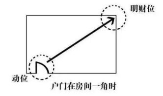 发财最猛的阳宅风水 聚财的风水阳宅地形