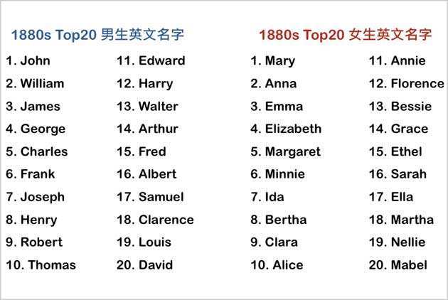 叫丽丽可以取什么英文名 丽丽专属的英文名字怎么写