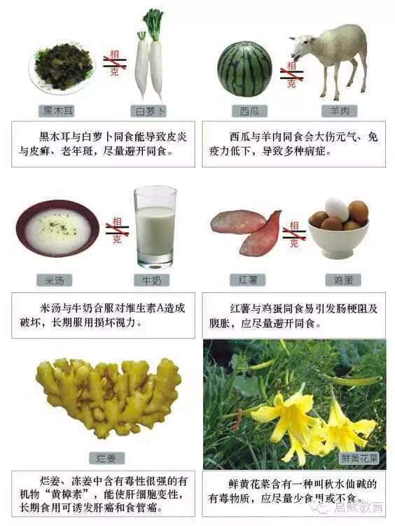 吃西米的禁忌 西米相克的食物