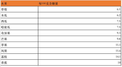 含糖量最高的水果排名前十 10种高糖水果排名表