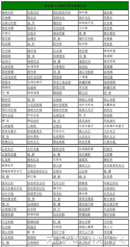 国家一二三级保护植物名录 中国十大一级保护植物