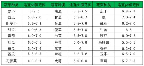 土壤变酸最简单方法 土壤酸化的解决方法