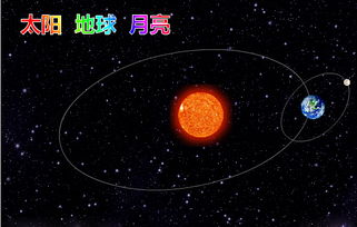 地球月球太阳三维动画 月球绕地球转3D动态图