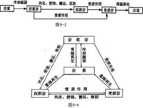 常见的四种变质岩 变质岩与沉积岩一一对应