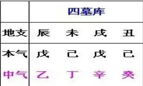 平地木命生于什么时辰好 平地木是弱木还是强木