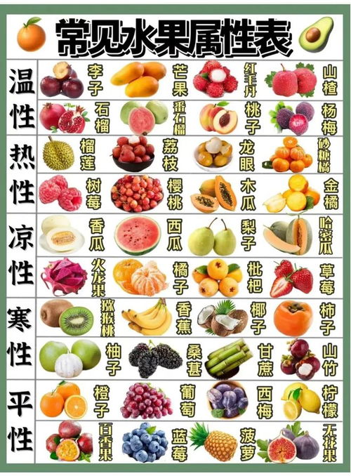 应季水果时间表 应季水果时间表图片
