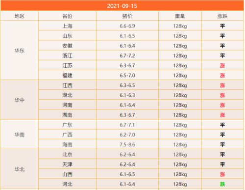 明天全国猪价上涨9.5 9月猪价即将大涨