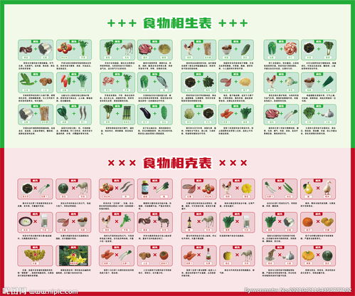 木瓜跟什么相克中毒 木瓜相克一览表