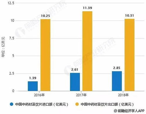 未来10大暴利药材种植 2024年紧缺中药材