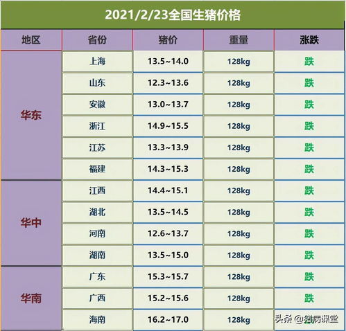 毛猪价格今日猪价表 今天全国生猪价格一览表
