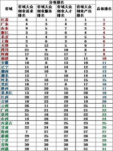 水果产地大全表 中国水果大省排名