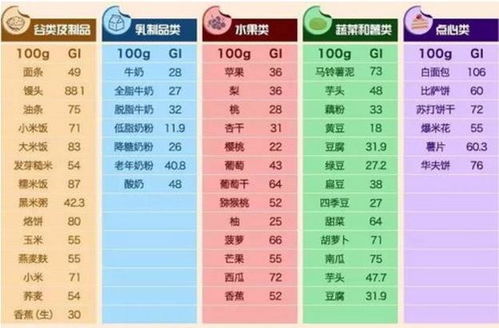 水果升糖指数最全表 升血糖最快的十大水果
