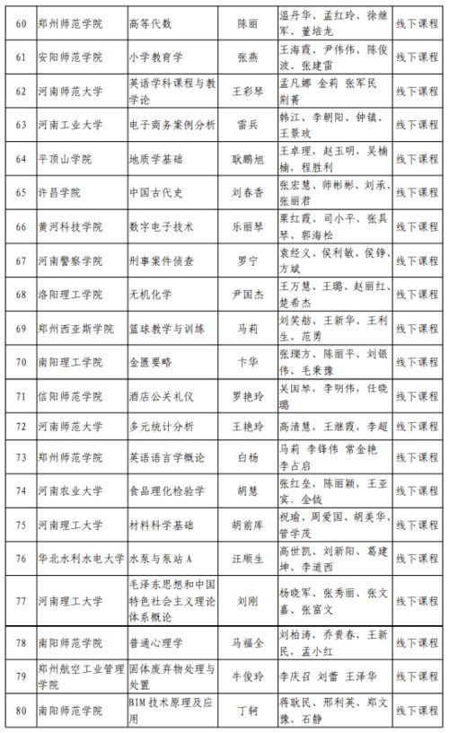 河南羊肚菌骗局 河南羊肚菌第一村