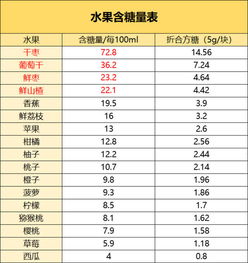水果寒性热性一览表 水果属性一览表(最全)