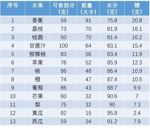 水果含水量一览表 水果含水量前十名