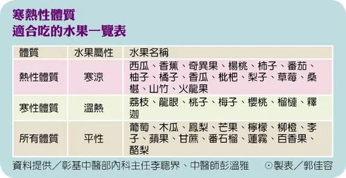 热性水果和蔬菜一览表 热性水果种类大全