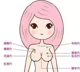 男人的手真的能丰胸吗 最好的丰胸办法是男人