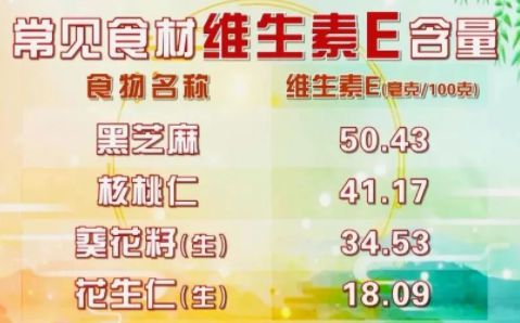 白芝麻和黑芝麻哪个好 三种人不能吃白芝麻