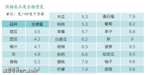 糖分低的水果排名 十大低糖水果排行榜